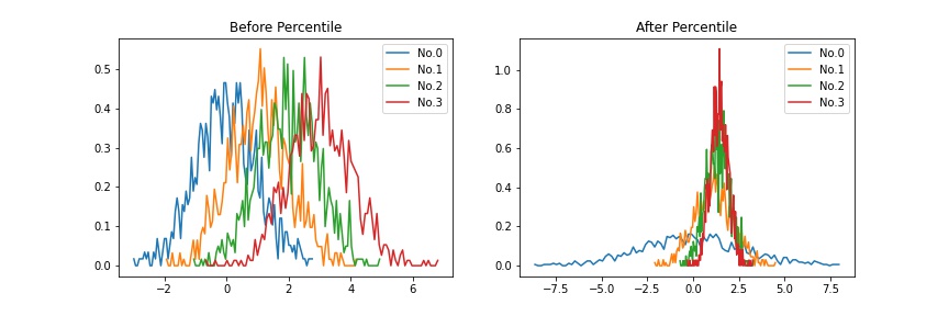 _images/normalizations.percentile.jpg