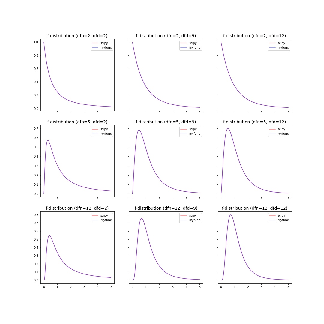 _images/statistics.distributions.f.jpg