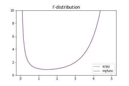 _images/statistics.distributions.gamma.jpg