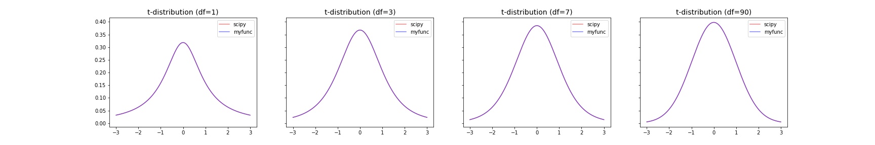_images/statistics.distributions.t.jpg