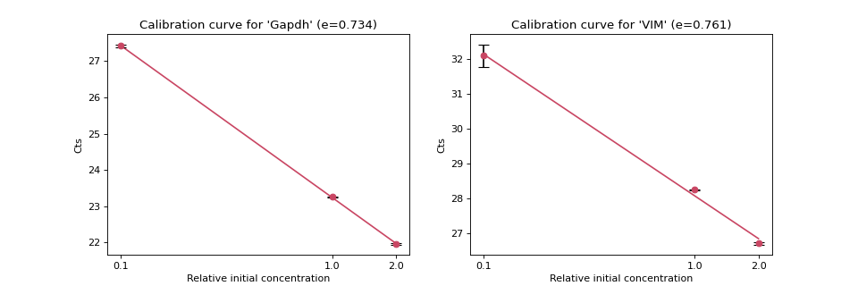 _images/teilab-pcr-1.png