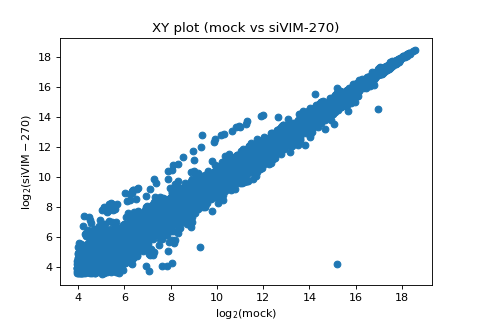 _images/teilab-plot-matplotlib-4.png