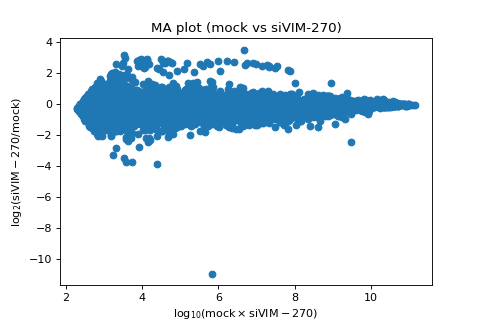 _images/teilab-plot-matplotlib-5.png